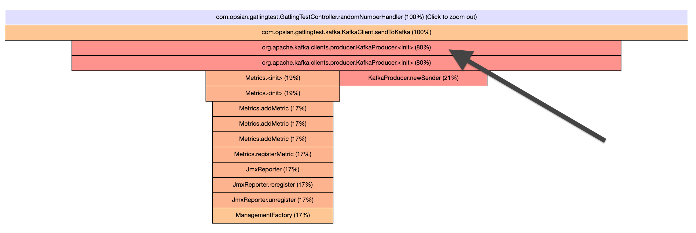 flame_graph_arrow