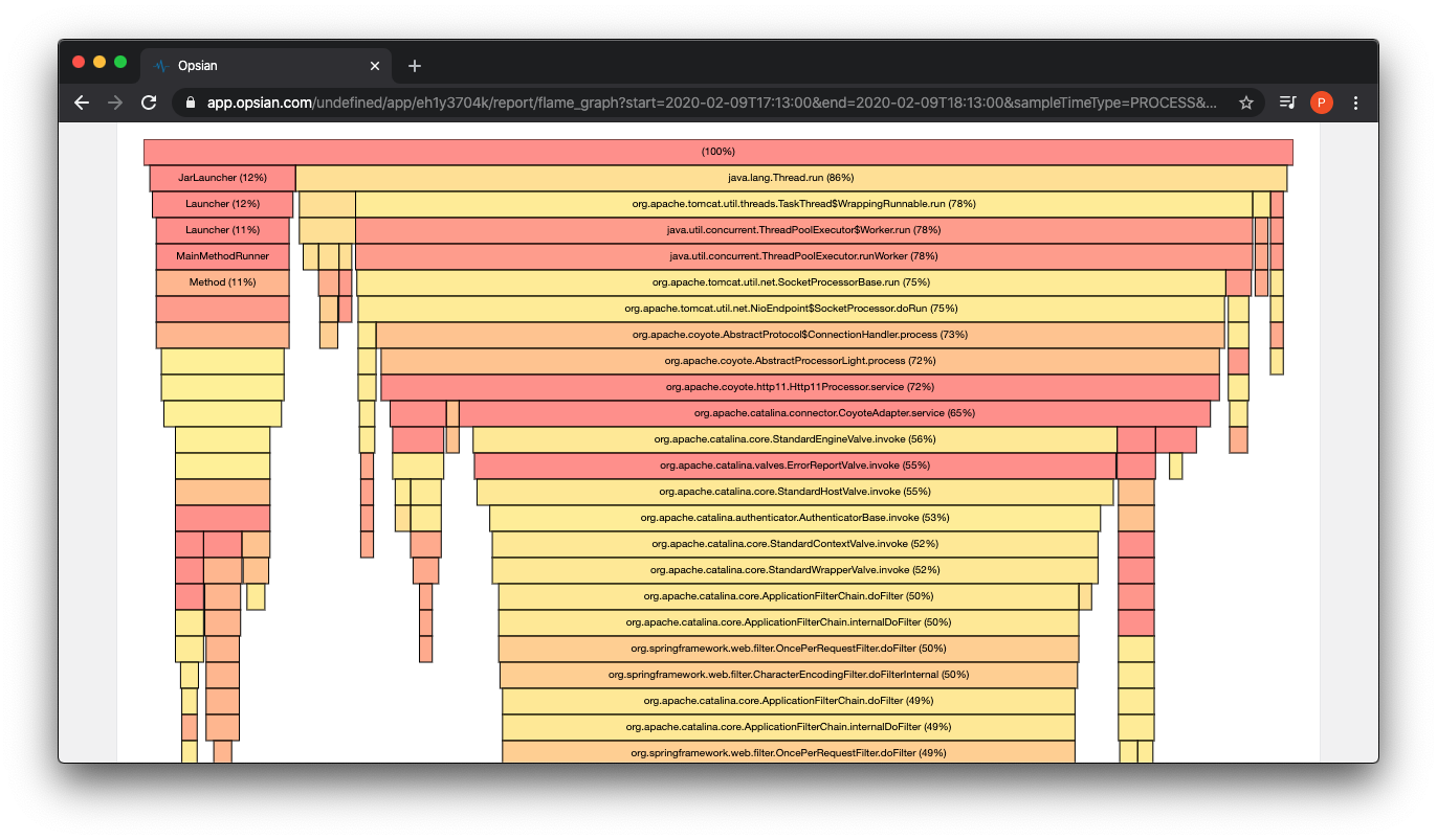 JVM profiling Flamegraph