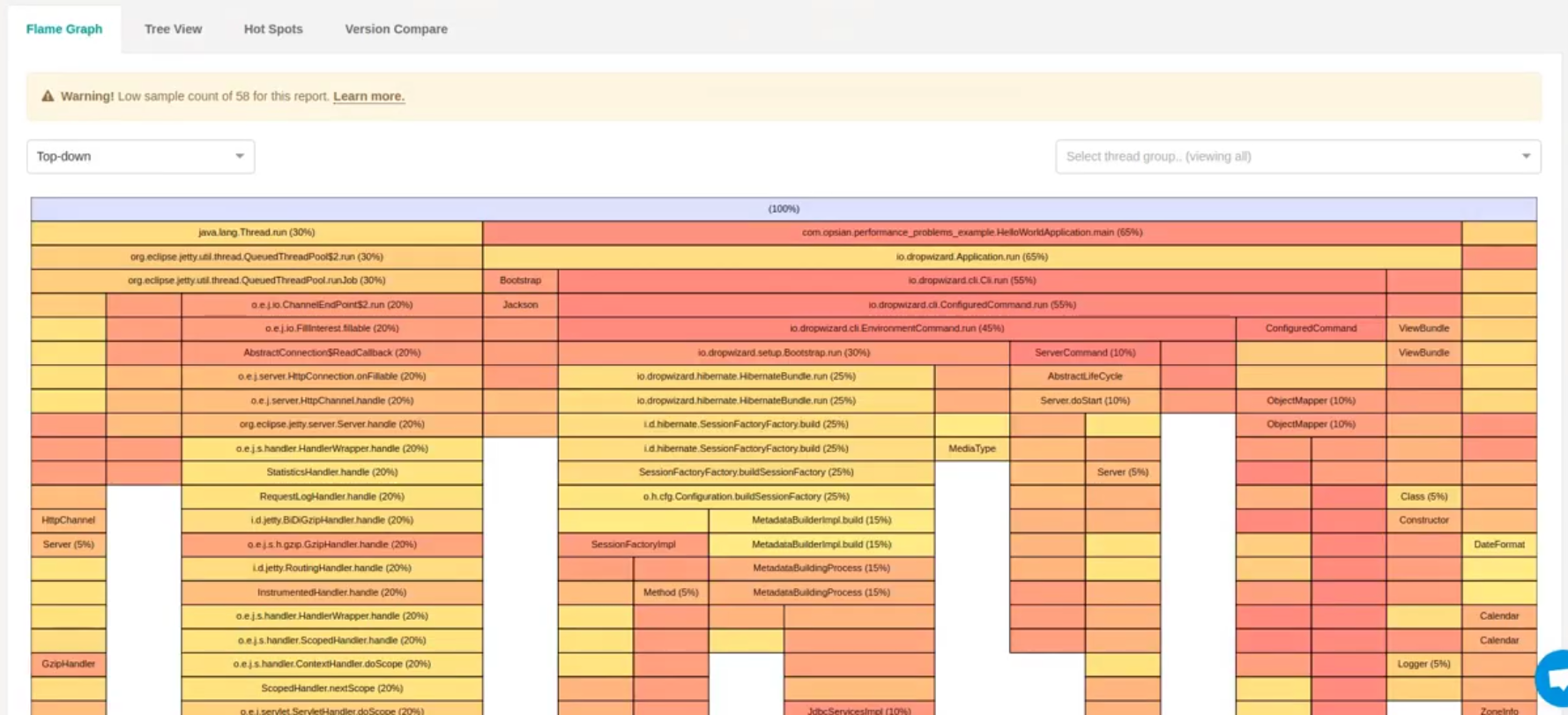 Dropwizard code in Flamegraph 1