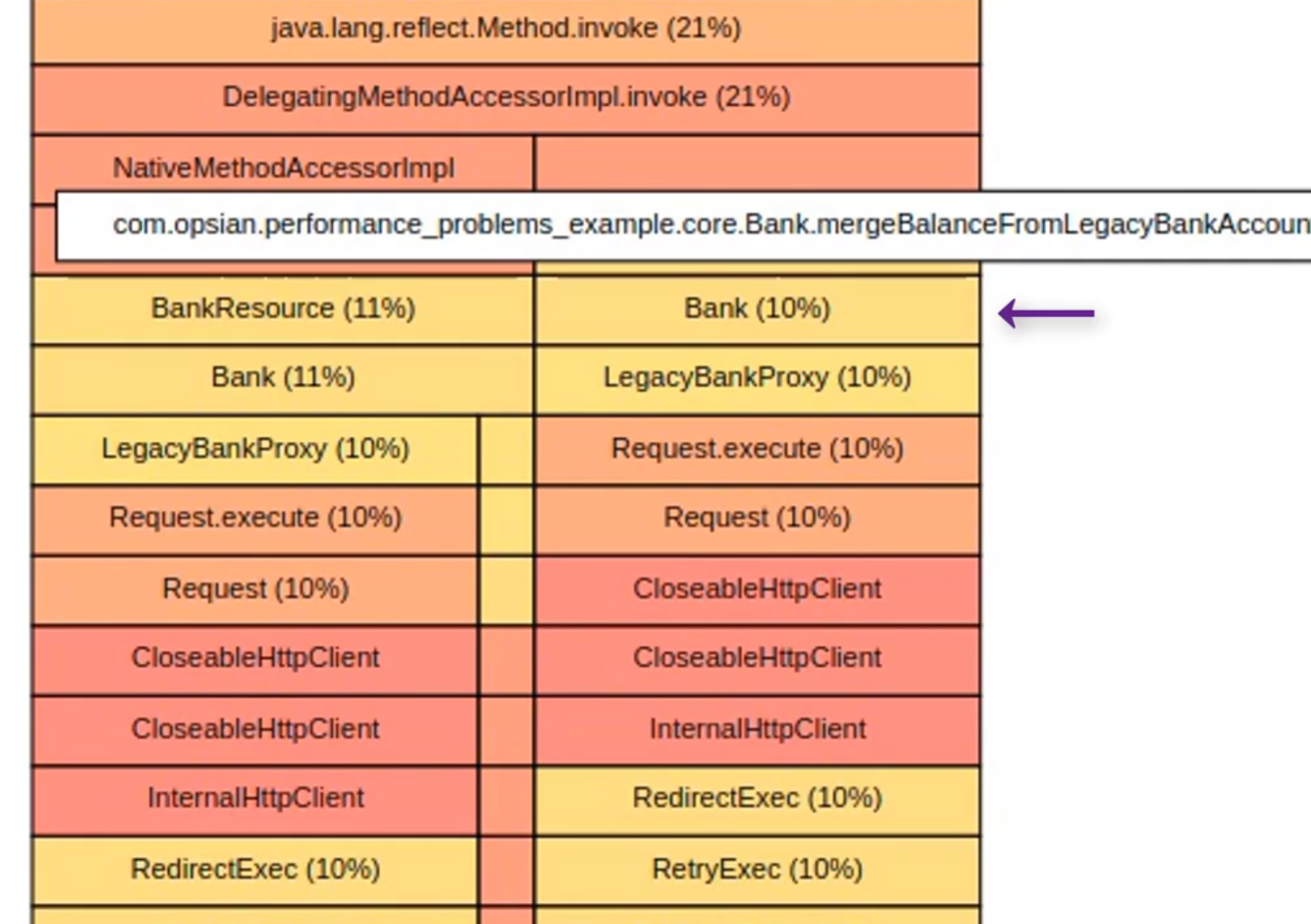 mergeAccounts in Profiling view