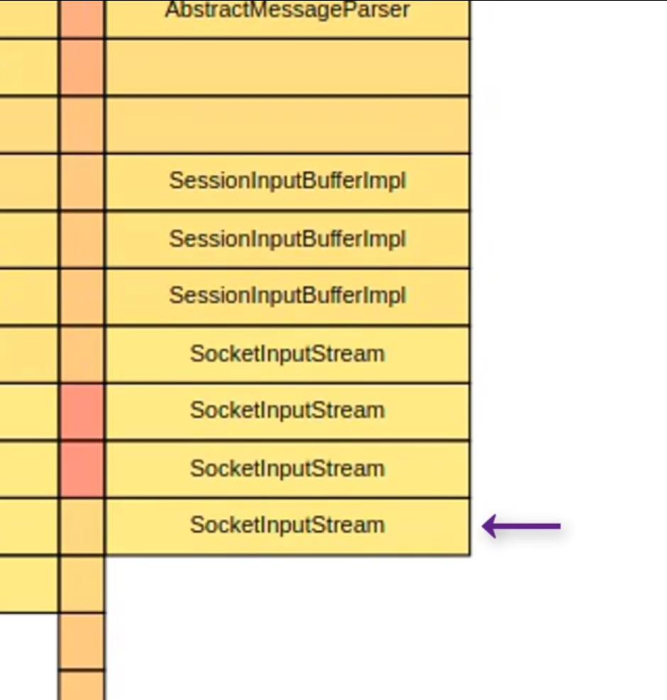 SocketInputStream in profiling view