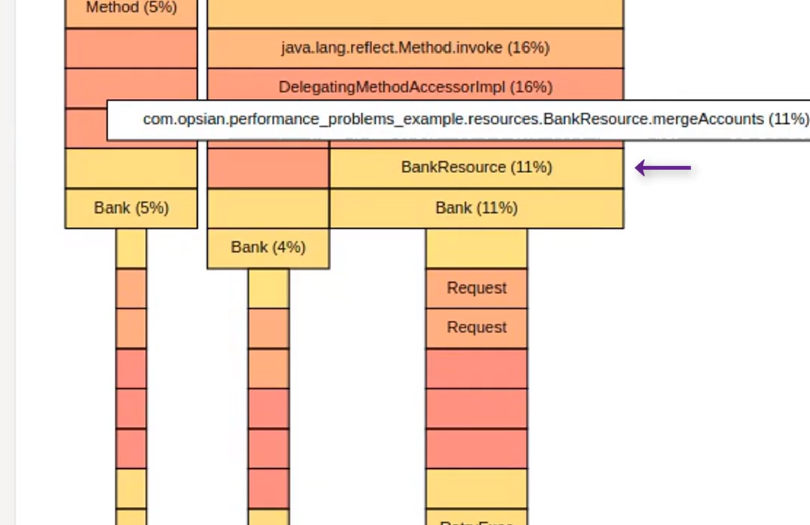 Dropwizard code in Flamegraph 2