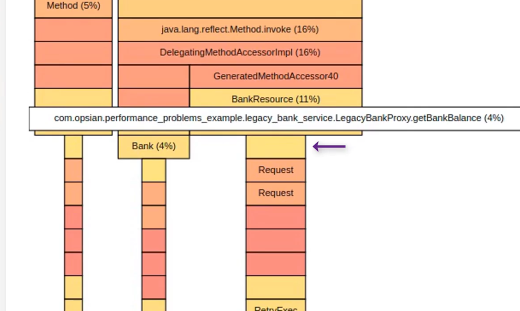 getBackBalance in Profiling view